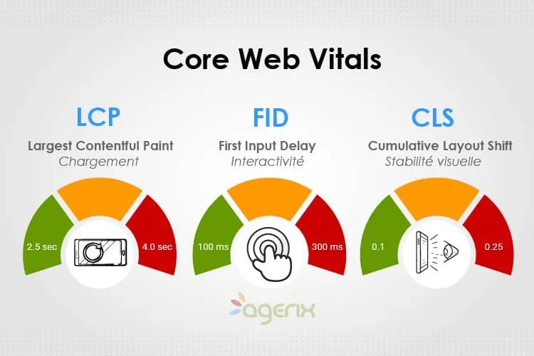 Core Web Vitals : guide SEO complet pour des temps de chargement plus courts de vos pages
