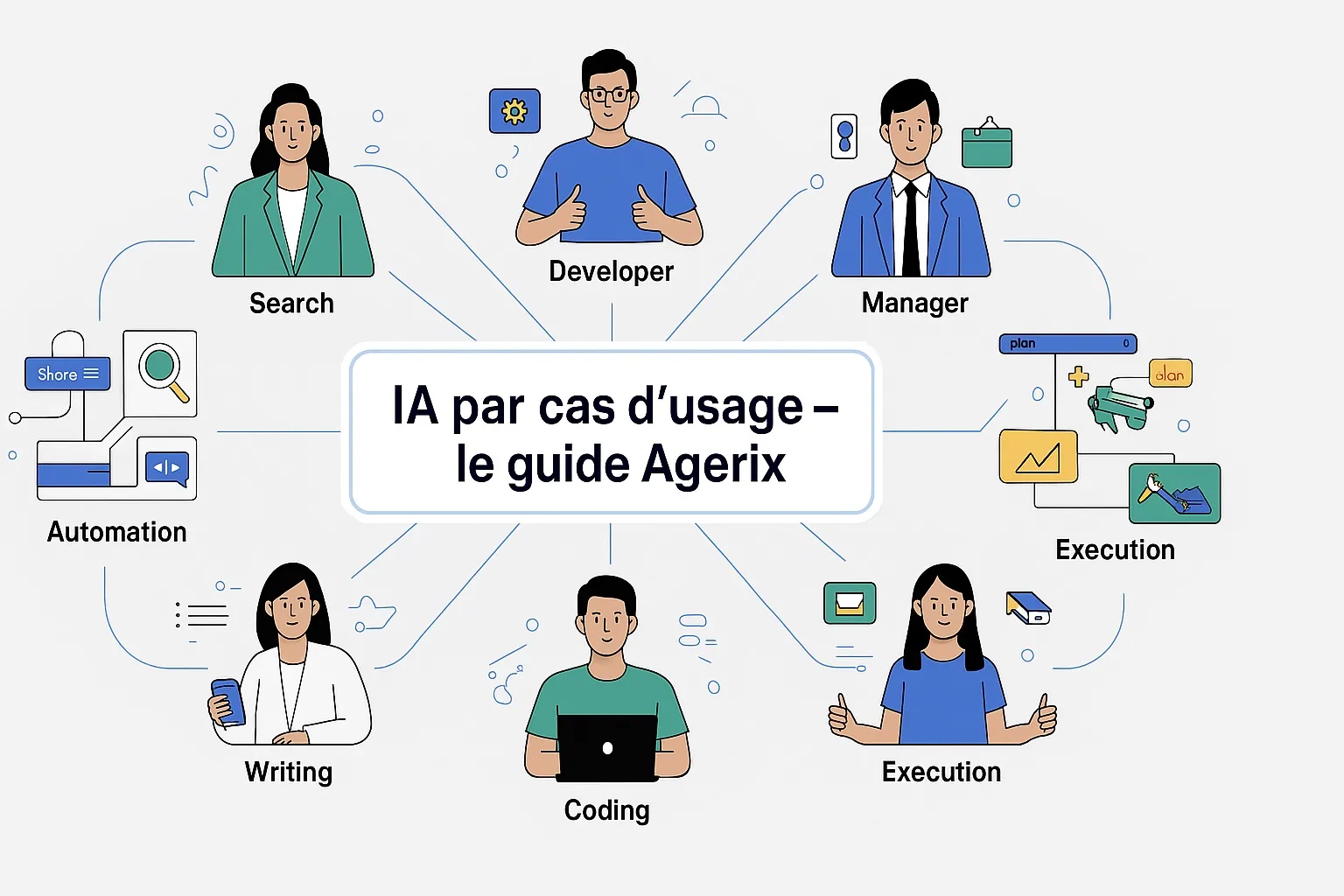  Discover the best AI solutions categorized by professional use: research, writing, automation, coding... The clear guide by Agerix.