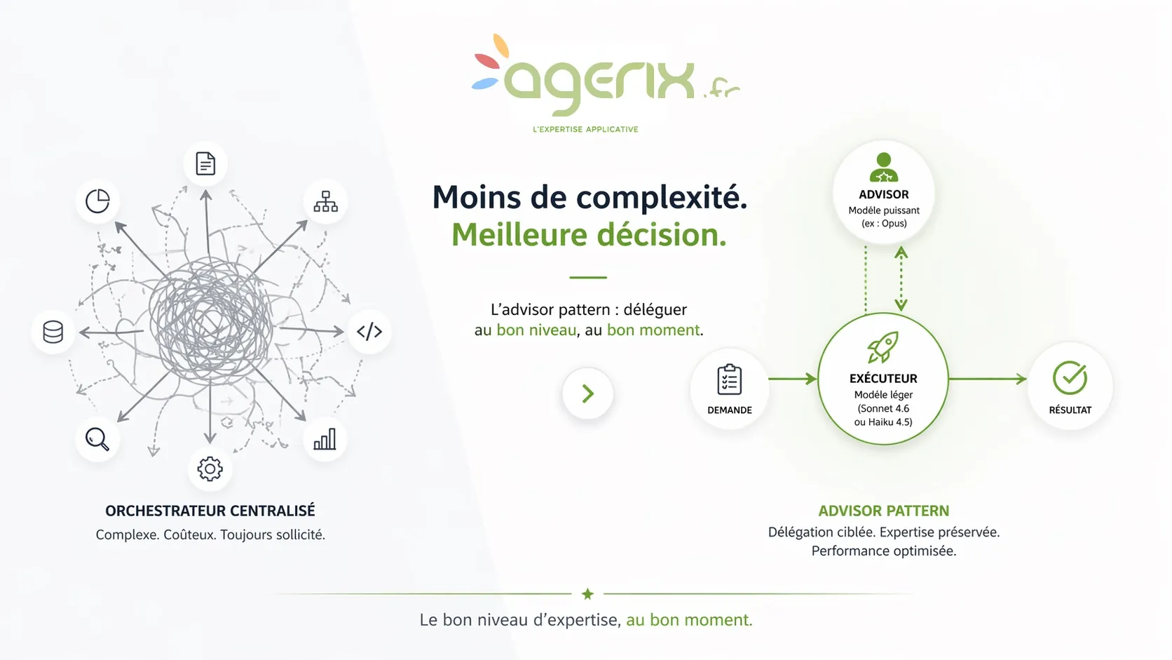 L'advisor tool de Claude Code n'est pas une feature, c'est un pattern de délégation qui questionne l'architecture de vos applications métier.