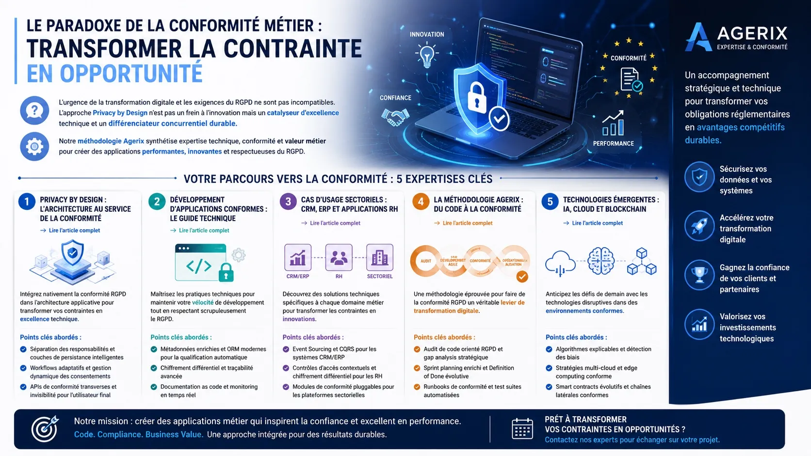 RGPD et Applications Métier : Le Guide Complet pour Sécuriser Vos Données sans Freiner l'Innovation