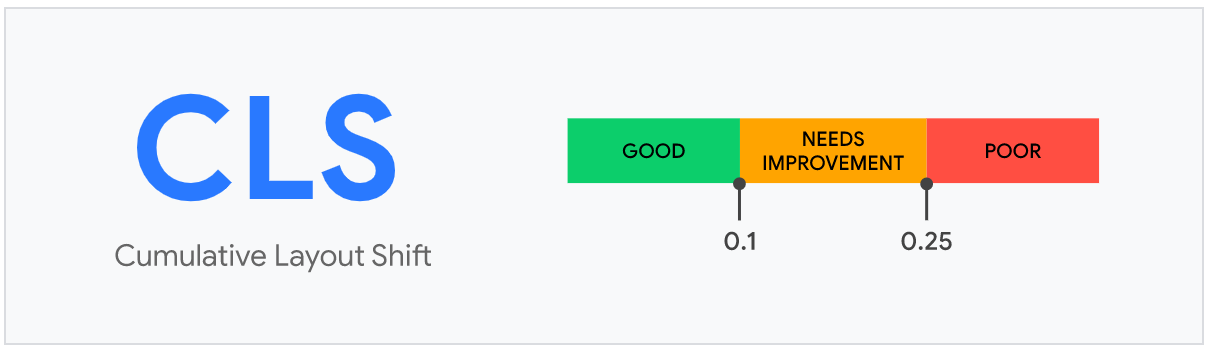 Le "Cumulative Layout Shift"