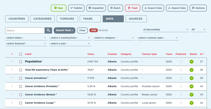 The Agerix team has oriented its Joomla development to allow the ECO association team to easily and simply read its data