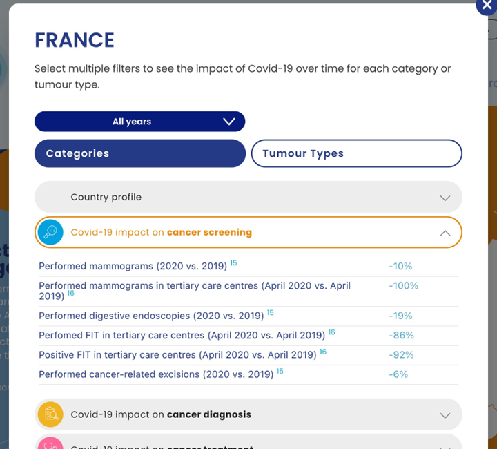 Data navigator, Only well-studied Joomla development could allow a complete reading of such a volume of data.