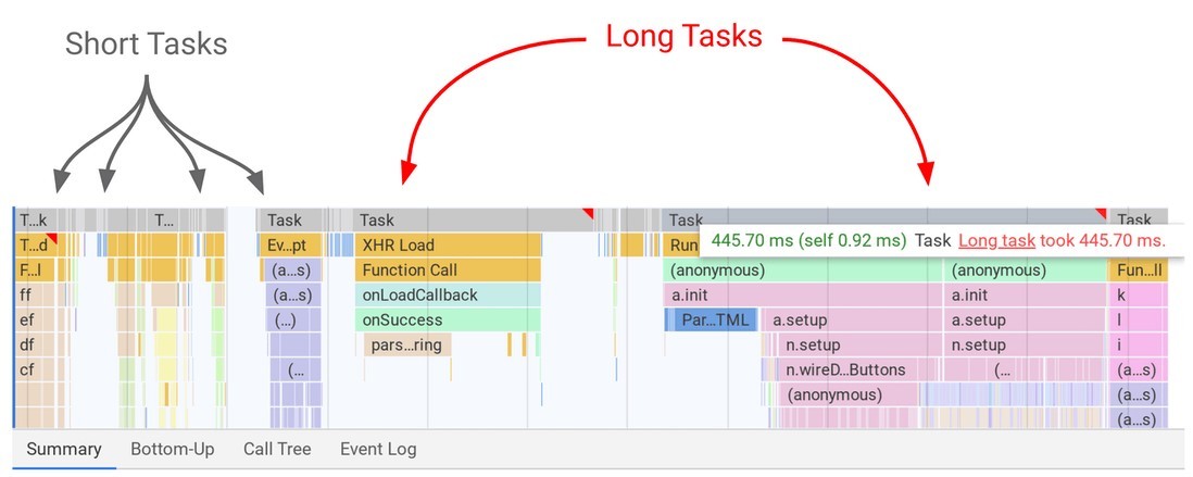 Exemple d'un rapport Chrome DevTools