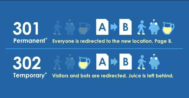 301 vs 302 redirections et référencement quoi pourquoi et comment