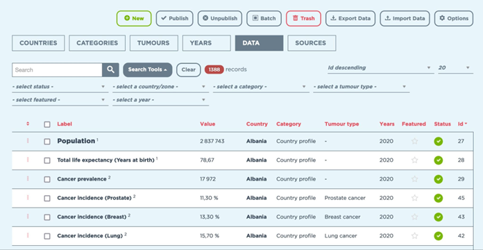 Time to Act, Data Navigator: The Agerix team has directed its Joomla development to allow the ECO association team to easily and simply read its data