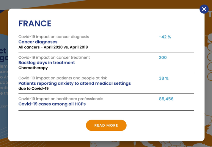 Data navigator, le développement Joomla permet d'agréger et de synthétiser les données en un modèle lisible pour le visiteur