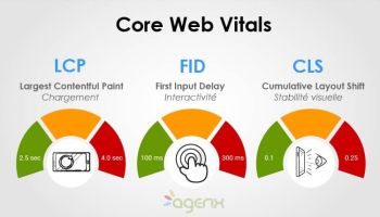 Core Web Vitals : guide SEO complet pour des temps de chargement plus courts de vos pages