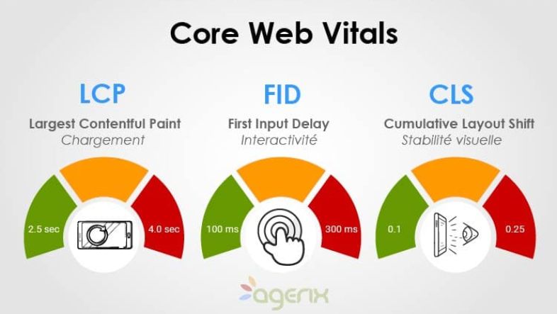 Core Web Vitals : guide SEO complet pour des temps de chargement plus courts de vos pages