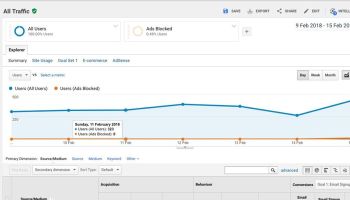 Voici un guide rapide sur la façon d'identifier les utilisateurs de bloqueurs de publicité grâce à Google Analytics et de prendre les meilleures décisions.